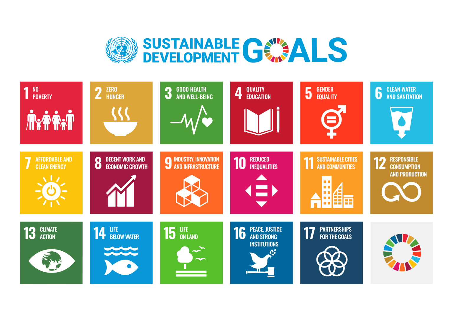 https://www.myclimate.org/de-de/informieren/faq/faq-detail/was-sind-die-ziele-nachhaltiger-entwicklung-sdgs/