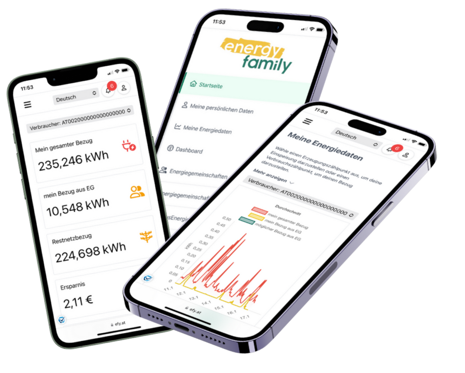 Foto©: energyfamily